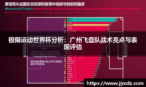 极限运动世界杯分析：广州飞盘队战术亮点与表现评估